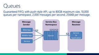 Guaranteed FIFO, with push-style API, up to 80GB maximum size, 10,000
queues per namespace, 2,000 messages per second, 256KB per message.
 