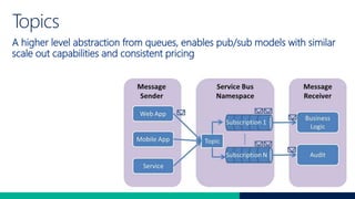 A higher level abstraction from queues, enables pub/sub models with similar
scale out capabilities and consistent pricing
 