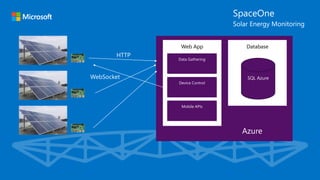 SpaceOne
Solar Energy Monitoring
Web App Database
 