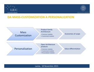 Lazise, 18 Novembre 2015
DA MASS-CUSTOMIZATION A PERSONALIZATION
Mass
Customization
Product Family
Architecture
• Common modules
• Customized modules
Economies of scope
Personalization
Open Architecture
products
• Common modules
• Customized modules
• Personalized modules
Value differentiation
 