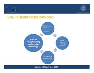 Lazise, 18 Novembre 2015
UNA «DISRUPTIVE TECHNOLOGY»
New Business
model
•New value
Proposition
Online
platform
knowledge
sharing
Do-It-Yourself
manufacturing
Additive
manufacturing
as disruptive
technology
 