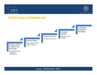 Lazise, 18 Novembre 2015
EFFETTI DELLA STAMPA 3D
Strategic drivers:
Innovation and
technology
•Product design and
production
development
Business Model
•Value-added product
•Higher revenues
Unique Resources
•Production Know-how
Emergent
Strategy
•Adapt to market
changes
Sustainable
competitive
advantage
 