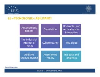 Lazise, 18 Novembre 2015
LE «TECNOLOGIE» ABILITANTI
Autonomous
Robots
Simulation
Horizontal and
vertical system
integration
The Industrial
Internet of
Things
Cybersecurity The cloud
Additive
Manufacturing
Augmented
reality
Big data and
analytics
Source: BCG April, 2015
 
