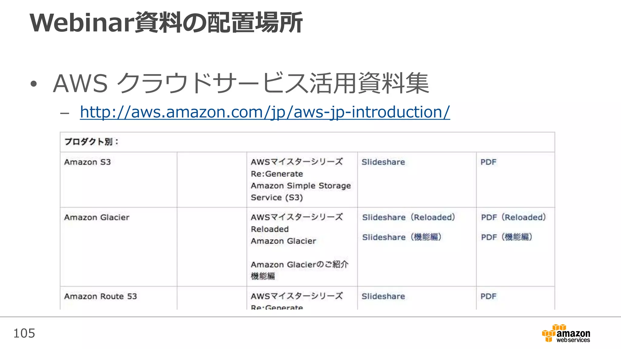 105
Webinar資料の配置場所
• AWS クラウドサービス活用資料集
– http://aws.amazon.com/jp/aws-jp-introduction/
 