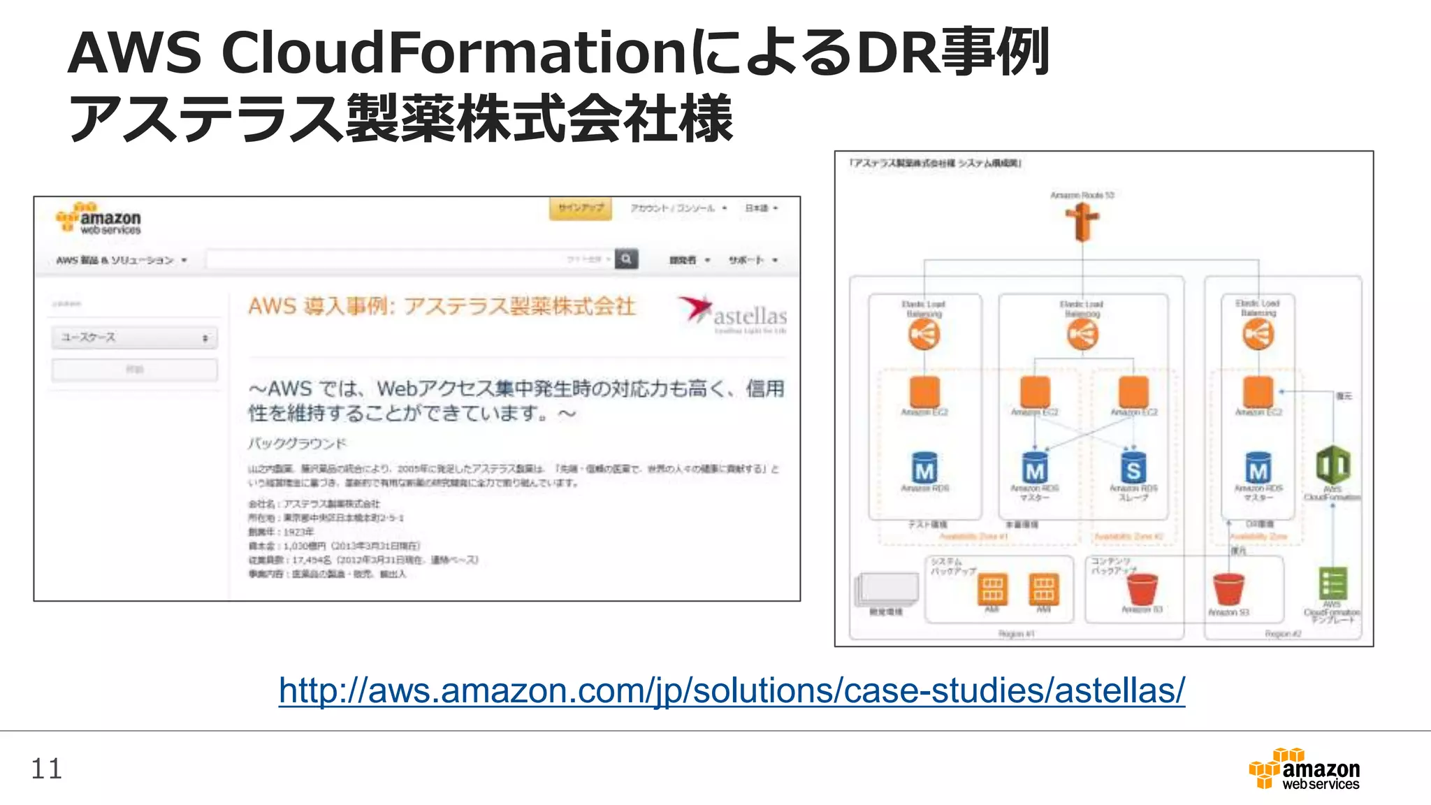 11
AWS CloudFormationによるDR事例
アステラス製薬株式会社様
http://aws.amazon.com/jp/solutions/case-studies/astellas/
 