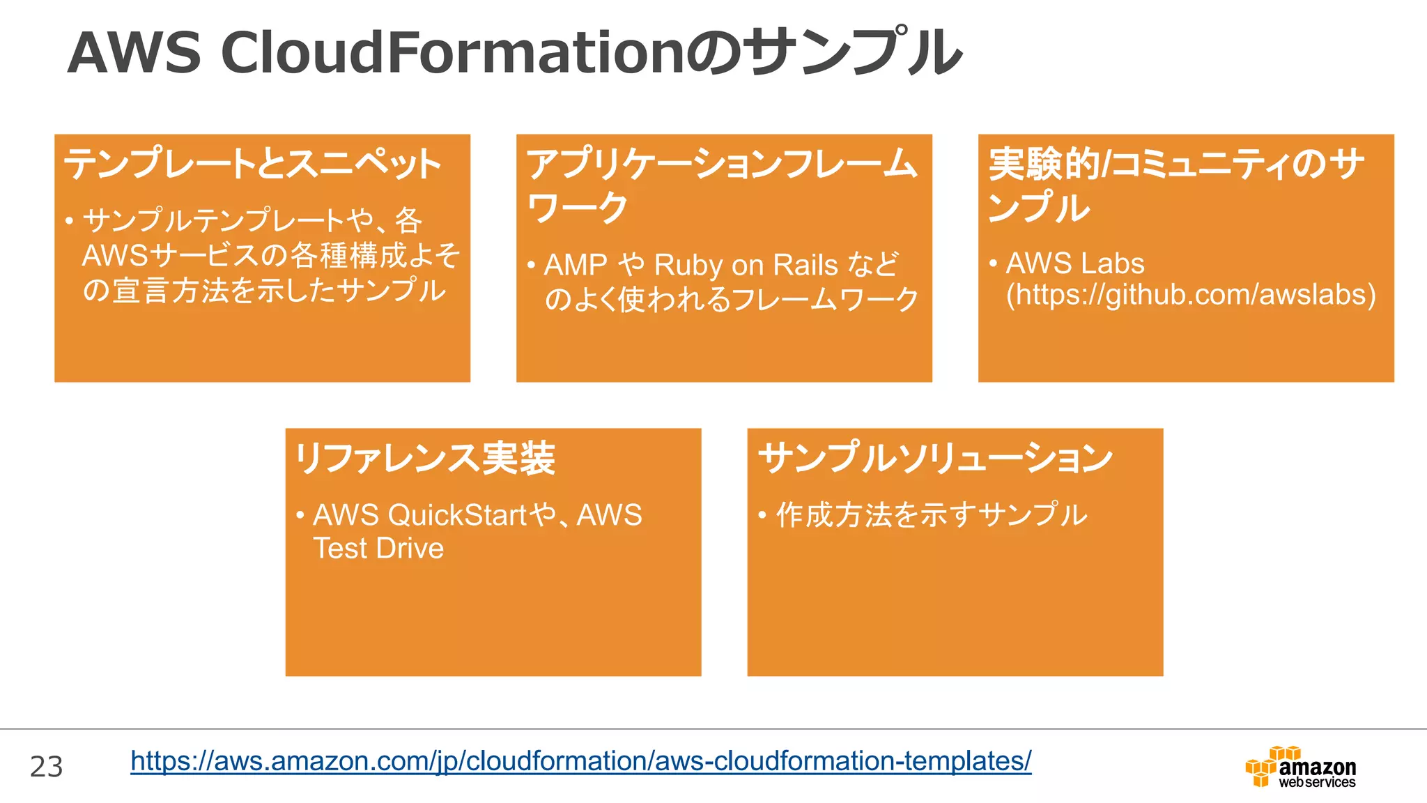 23
AWS CloudFormationのサンプル
テンプレートとスニペット
• サンプルテンプレートや、各
AWSサービスの各種構成よそ
の宣言方法を示したサンプル
アプリケーションフレーム
ワーク
• AMP や Ruby on Rails など
のよく使われるフレームワーク
実験的/コミュニティのサ
ンプル
• AWS Labs
(https://github.com/awslabs)
リファレンス実装
• AWS QuickStartや、AWS
Test Drive
サンプルソリューション
• 作成方法を示すサンプル
https://aws.amazon.com/jp/cloudformation/aws-cloudformation-templates/
 