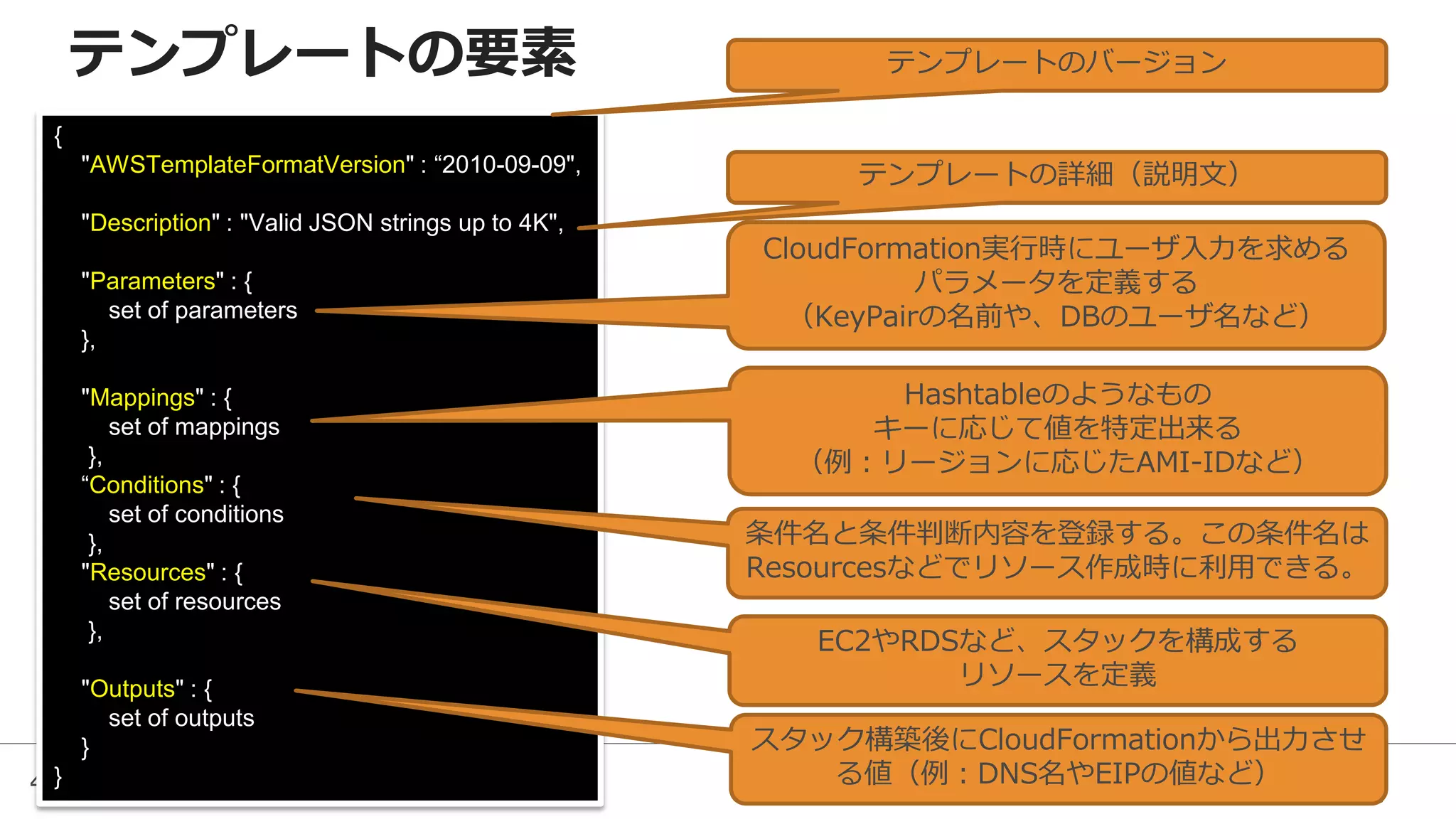 46
{
"AWSTemplateFormatVersion" : “2010-09-09",
"Description" : "Valid JSON strings up to 4K",
"Parameters" : {
set of parameters
},
"Mappings" : {
set of mappings
},
“Conditions" : {
set of conditions
},
"Resources" : {
set of resources
},
"Outputs" : {
set of outputs
}
}
テンプレートのバージョン
テンプレートの詳細（説明文）
CloudFormation実行時にユーザ入力を求める
パラメータを定義する
（KeyPairの名前や、DBのユーザ名など）
Hashtableのようなもの
キーに応じて値を特定出来る
（例：リージョンに応じたAMI-IDなど）
EC2やRDSなど、スタックを構成する
リソースを定義
スタック構築後にCloudFormationから出力させ
る値（例：DNS名やEIPの値など）
条件名と条件判断内容を登録する。この条件名は
Resourcesなどでリソース作成時に利用できる。
テンプレートの要素
 