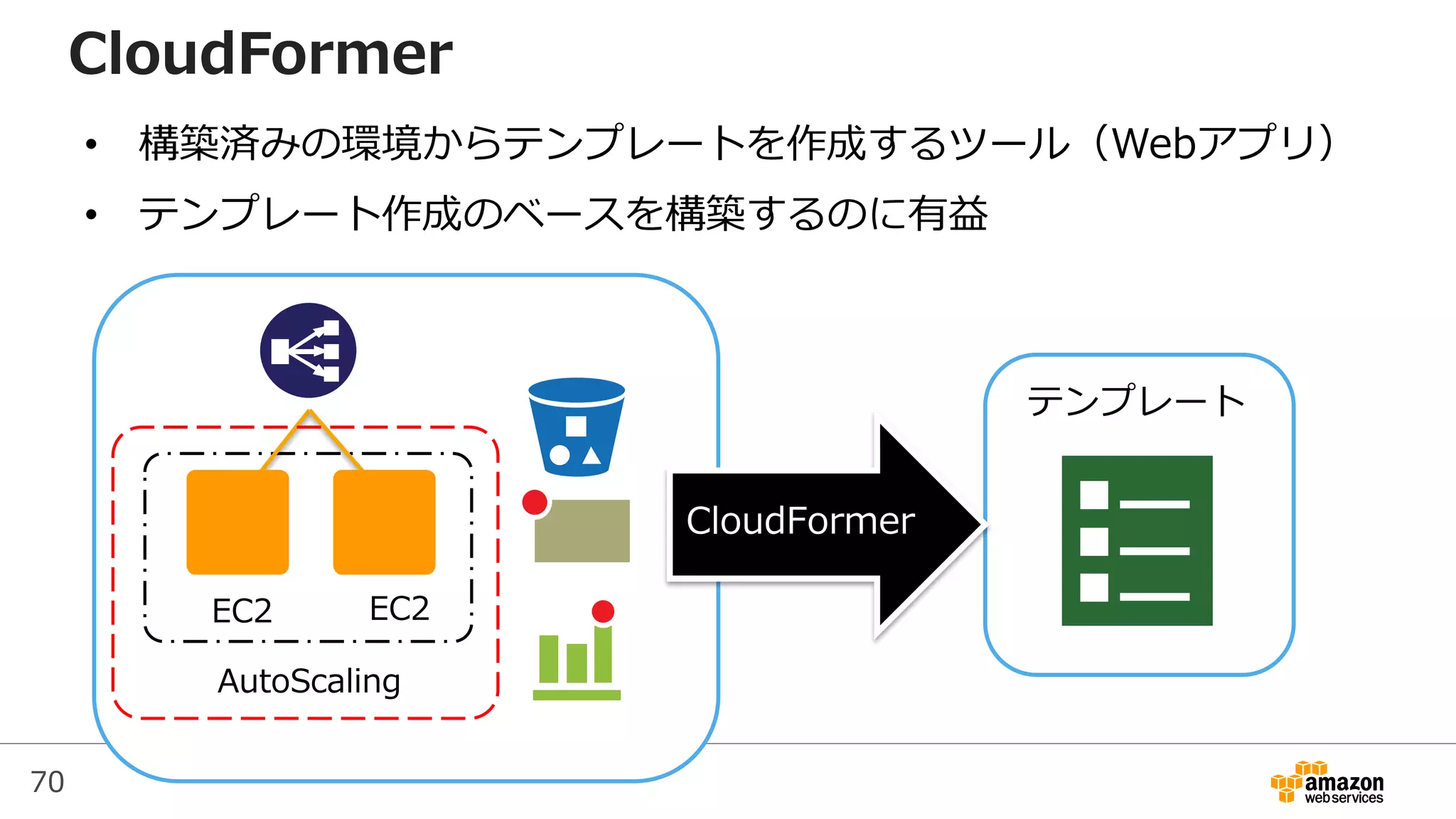 70
EC2 EC2
AutoScaling
テンプレート
CloudFormer
CloudFormer
• 構築済みの環境からテンプレートを作成するツール（Webアプリ）
• テンプレート作成のベースを構築するのに有益
 