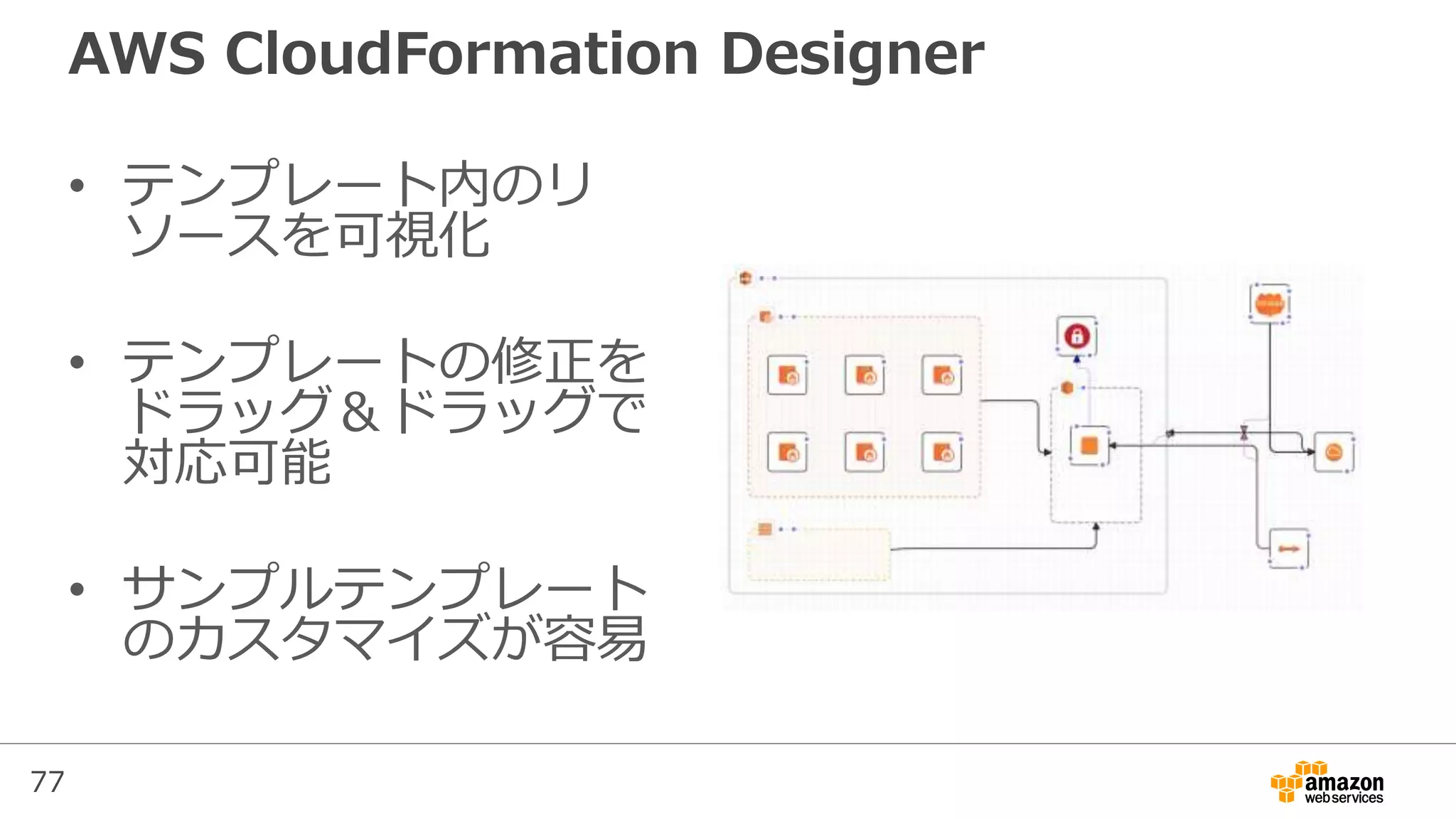 77
AWS CloudFormation Designer
• テンプレート内のリ
ソースを可視化
• テンプレートの修正を
ドラッグ＆ドラッグで
対応可能
• サンプルテンプレート
のカスタマイズが容易
 