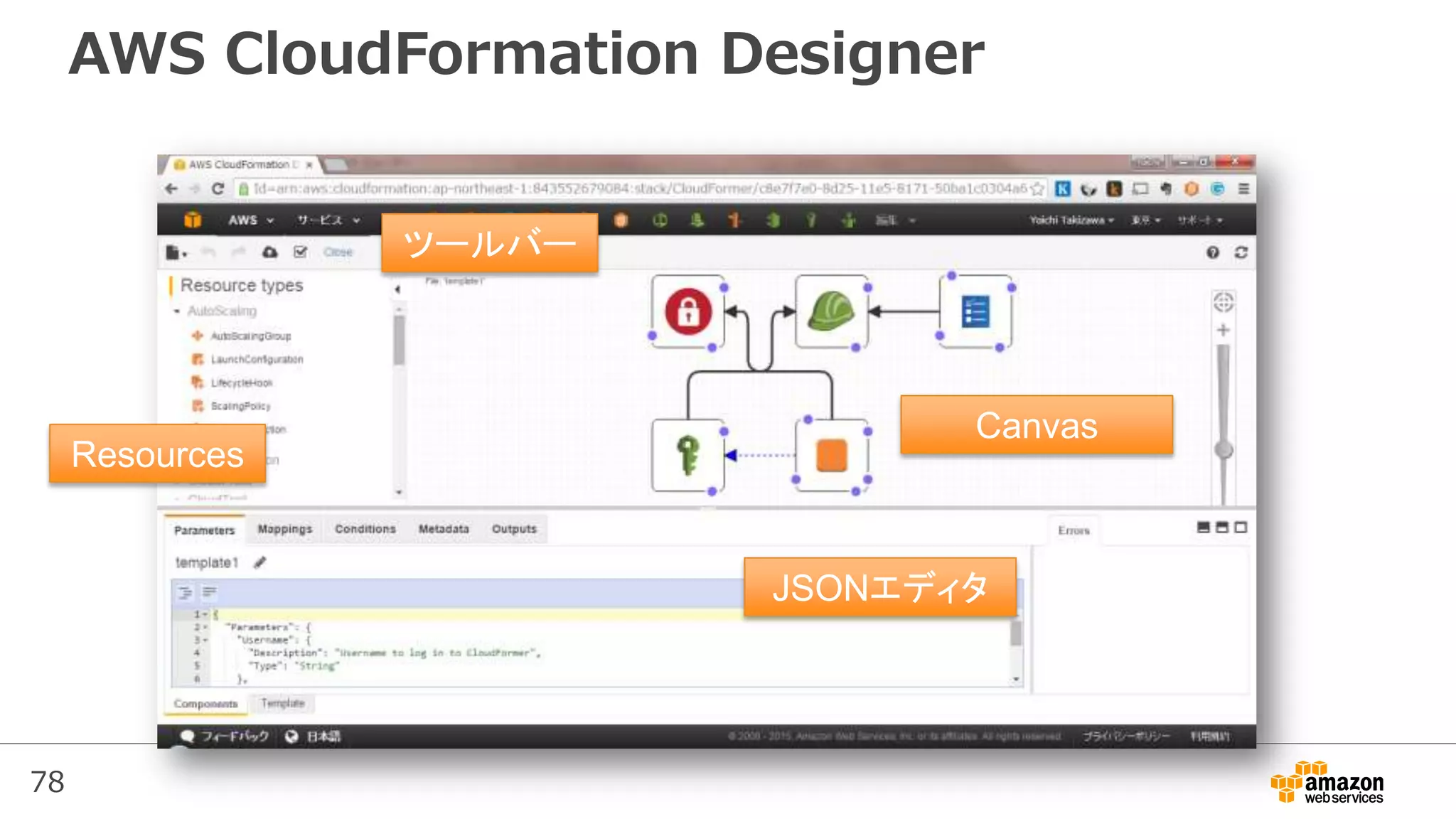 78
AWS CloudFormation Designer
ツールバー
Resources
JSONエディタ
Canvas
 