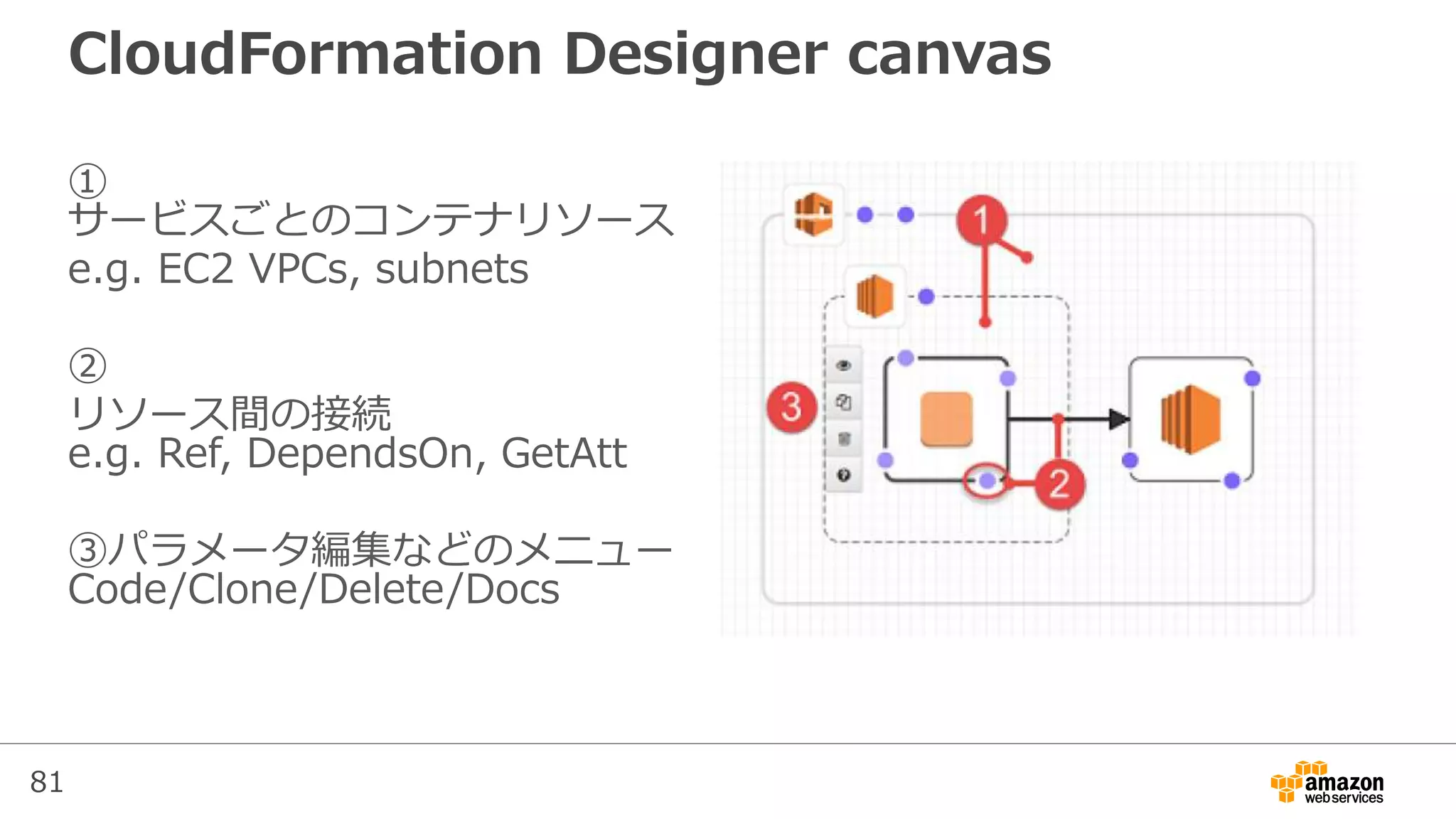 81
CloudFormation Designer canvas
①
サービスごとのコンテナリソース
e.g. EC2 VPCs, subnets
②
リソース間の接続
e.g. Ref, DependsOn, GetAtt
③パラメータ編集などのメニュー
Code/Clone/Delete/Docs
 