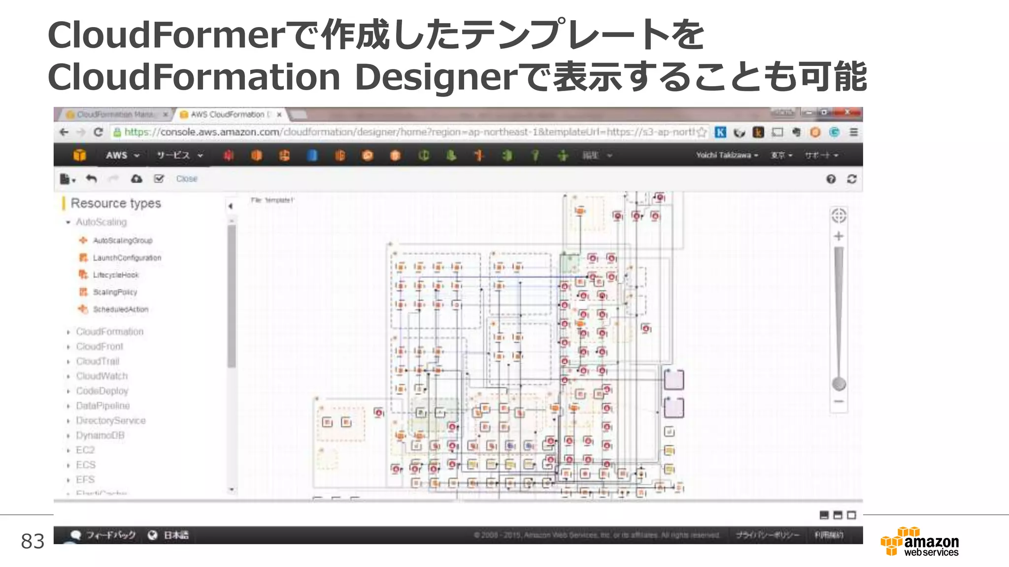 83
CloudFormerで作成したテンプレートを
CloudFormation Designerで表示することも可能
 