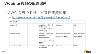 105
Webinar資料の配置場所
• AWS クラウドサービス活用資料集
– http://aws.amazon.com/jp/aws-jp-introduction/
 