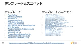 24
テンプレートとスニペット
テンプレート
• Auto Scaling
• Amazon DynamoDB
• Amazon EC2
• Amazon ElastiCache
• AWS Elastic Beanstalk
• Elastic Load Balancing
• AWS Identity and Access Management
• AWS OpsWorks
• Amazon Relational Database Service
• Amazon Redshift
• Amazon Route 53
• Amazon Simple Storage Service
• Amazon Simple Queue Service
• Amazon Virtual Private Cloud
テンプレートスニペット
• 一般的なテンプレートスニペット
• Auto Scaling テンプレートスニペット
• AWS CloudFormation テンプレートスニペット
• Amazon CloudFront のテンプレートスニペット
• Amazon CloudWatch テンプレートスニペット
• Amazon CloudWatch Logs テンプレートスニペット
• Amazon EC2 テンプレートスニペット
• Amazon EC2 Container Service テンプレートスニペット
• Amazon Elastic File System サンプルテンプレート
• Elastic Beanstalk テンプレートスニペット
• Elastic Load Balancing テンプレートのスニペット
• AWS Identity and Access Management のテンプレートスニペット
• AWS Lambda テンプレート
• AWS OpsWorks テンプレートスニペット
• Amazon Redshift テンプレートスニペット
• Amazon RDS テンプレートスニペット
• Amazon Route 53 テンプレートスニペット
• Amazon S3 テンプレートスニペット
• Amazon SNS テンプレートスニペット
• Amazon SQS テンプレートスニペット
http://docs.aws.amazon.com/ja_jp/AWSCloudFormation/latest/UserGuide/cfn-sample-templates.html
 