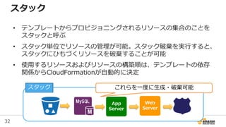 32
スタック
• テンプレートからプロビジョニングされるリソースの集合のことを
スタックと呼ぶ
• スタック単位でリソースの管理が可能。スタック破棄を実行すると、
スタックにひもづくリソースを破棄することが可能
• 使用するリソースおよびリソースの構築順は、テンプレートの依存
関係からCloudFormationが自動的に決定
Web
Server
App
Server
スタック これらを一度に生成・破棄可能
 