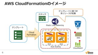 6
スタック
S3
CloudWatch
Elastic Load Balancing
EC2 EC2
Auto Scaling
SNS
テンプレート
Cloud
Formation
テンプレートに基づき
各リソースが起動
AWS CloudFormationのイメージ
 
