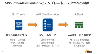 7
AWS CloudFormationとテンプレート、スタックの関係
テンプレート AWS CloudFormation スタック
JSON形式のテキスト
パラメータの定義
リソースの作成
実際の設定
AWSサービスの設定
サービス全体での統合
サービスのイベント管理
カスタマイズ
フレームワーク
スタックの作成
スタックの更新
エラー検知とロールバック
 