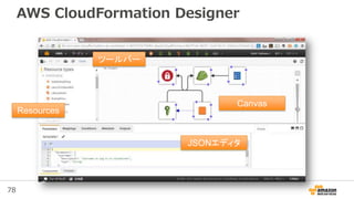 78
AWS CloudFormation Designer
ツールバー
Resources
JSONエディタ
Canvas
 