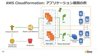 92
AWS CloudFormation: アプリケーション展開の例
CloudFront
Distribution
Amazon Route 53 Elastic Load Balancer
S3 Bucket
Web ASG
Master
Standby
RR 1
RR 2
RR 3
RR 4
ElastiCache
Cluster
Web
Servers
Web Servers
Elastic Beanstalk
App
App
 