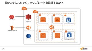 94
どのようにスタック、テンプレートを設計するか？
 