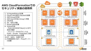 97
AWS CloudFormationでの
セキュリティ実装の適用例
Bas
tion
Web Web
NAT
Web Web
Bas
tion
Private
Segment
(Web)
Public
Segment
Log Jump
Private
Segment
(DB)
Protected
Segment
Public Subnet (DMZ) Public Subnet (DMZ)
Private Subnet (Private) Private Subnet (Private)
Private Subnet (Private) Private Subnet (Private)
Private Subnet (Protected) Private Subnet (Protected)
1. S3 BucketPolicyの定義
2. CloudTrailの設定とBucketの設置
3. IAM Groupの作成
4. IAM Userの作成とGroupへ所属
5. VPC作成
6. SG、NACL定義
7. RouteTables定義
8. Subnet作成
- Multi-AZ(2AZ@Tokyo)による冗
長性の確保
- ネットワークのセグメントは
Public、Private、Protectedに分割
9. InternetGatewayの設置
10.RT、NACL、SG割り当て
11.外部接続用にNAT、Proxyサーバー
の設置 Jump
Bas
tion
NAT
 