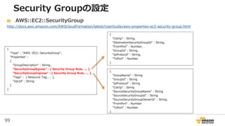 99
Security Groupの設定
{
"Type" : "AWS::EC2::SecurityGroup",
"Properties" :
{
"GroupDescription" : String,
"SecurityGroupEgress" : [ Security Group Rule, ... ],
"SecurityGroupIngress" : [ Security Group Rule, ... ],
"Tags" : [ Resource Tag, ... ],
"VpcId" : String
}
}
AWS::EC2::SecurityGroup
http://docs.aws.amazon.com/AWSCloudFormation/latest/UserGuide/aws-properties-ec2-security-group.html
{
"CidrIp" : String,
"DestinationSecurityGroupId" : String,
"FromPort" : Number,
"GroupId" : String,
"IpProtocol" : String,
"ToPort" : Number
}
{
"GroupName" : String
"GroupId" : String
"IpProtocol" : String
"CidrIp" : String
"SourceSecurityGroupName" : String
"SourceSecurityGroupId" : String
"SourceSecurityGroupOwnerId" : String
"FromPort" : Number
"ToPort" : Number
}
 