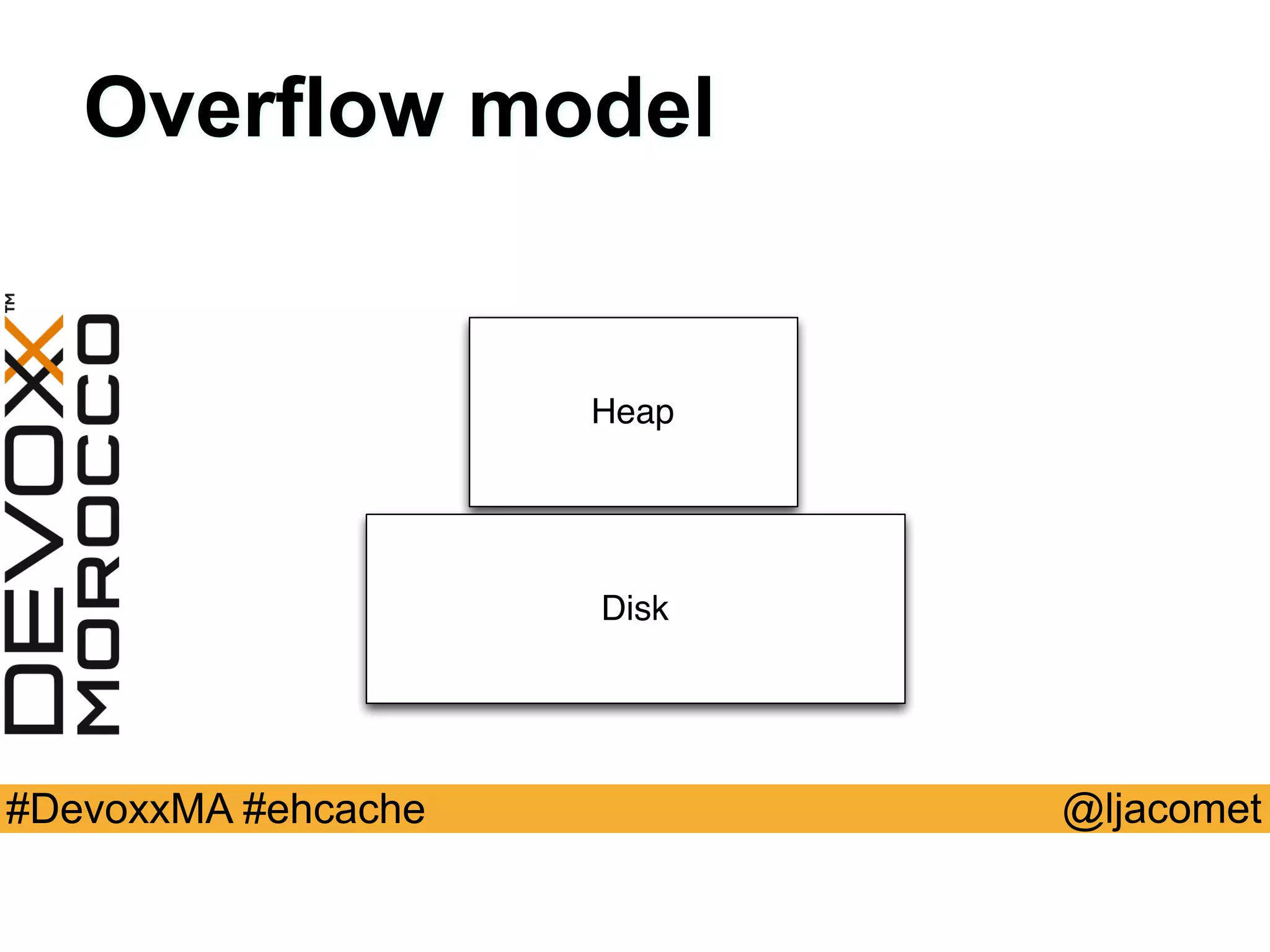 @ljacomet#DevoxxMA #ehcache
Overflow model
Heap
Disk
 