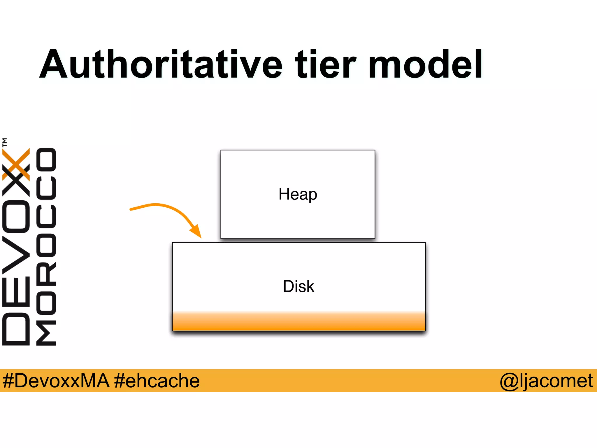 @ljacomet#DevoxxMA #ehcache
Disk
Heap
Authoritative tier model
 