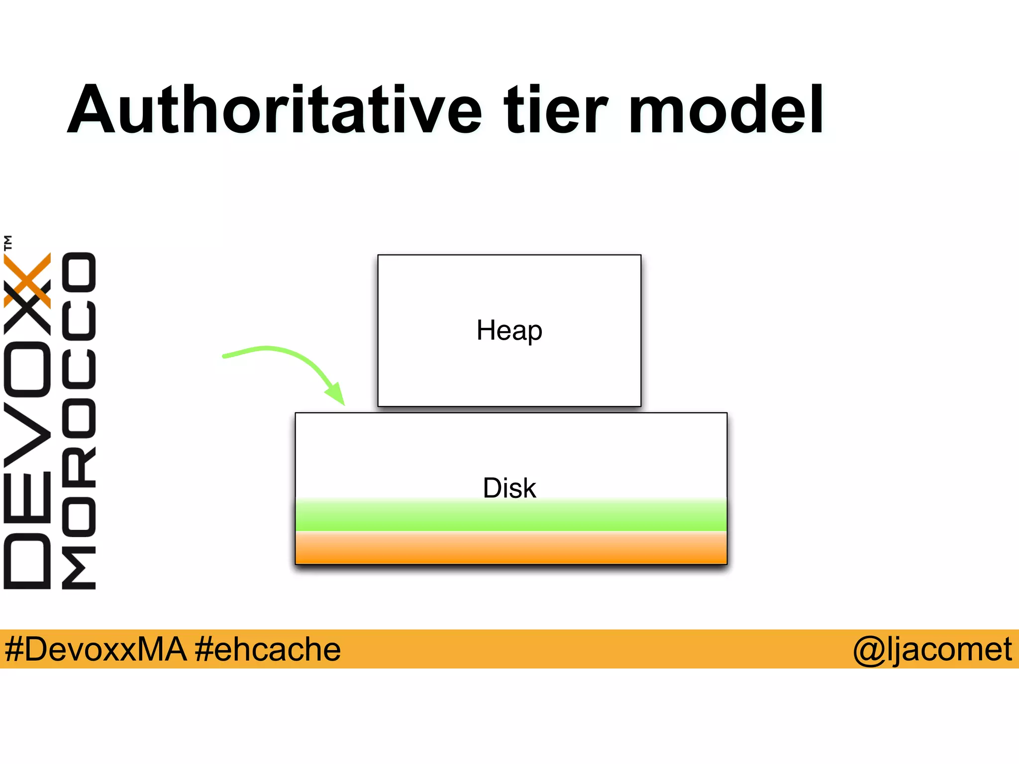 @ljacomet#DevoxxMA #ehcache
Heap
Disk
Authoritative tier model
 