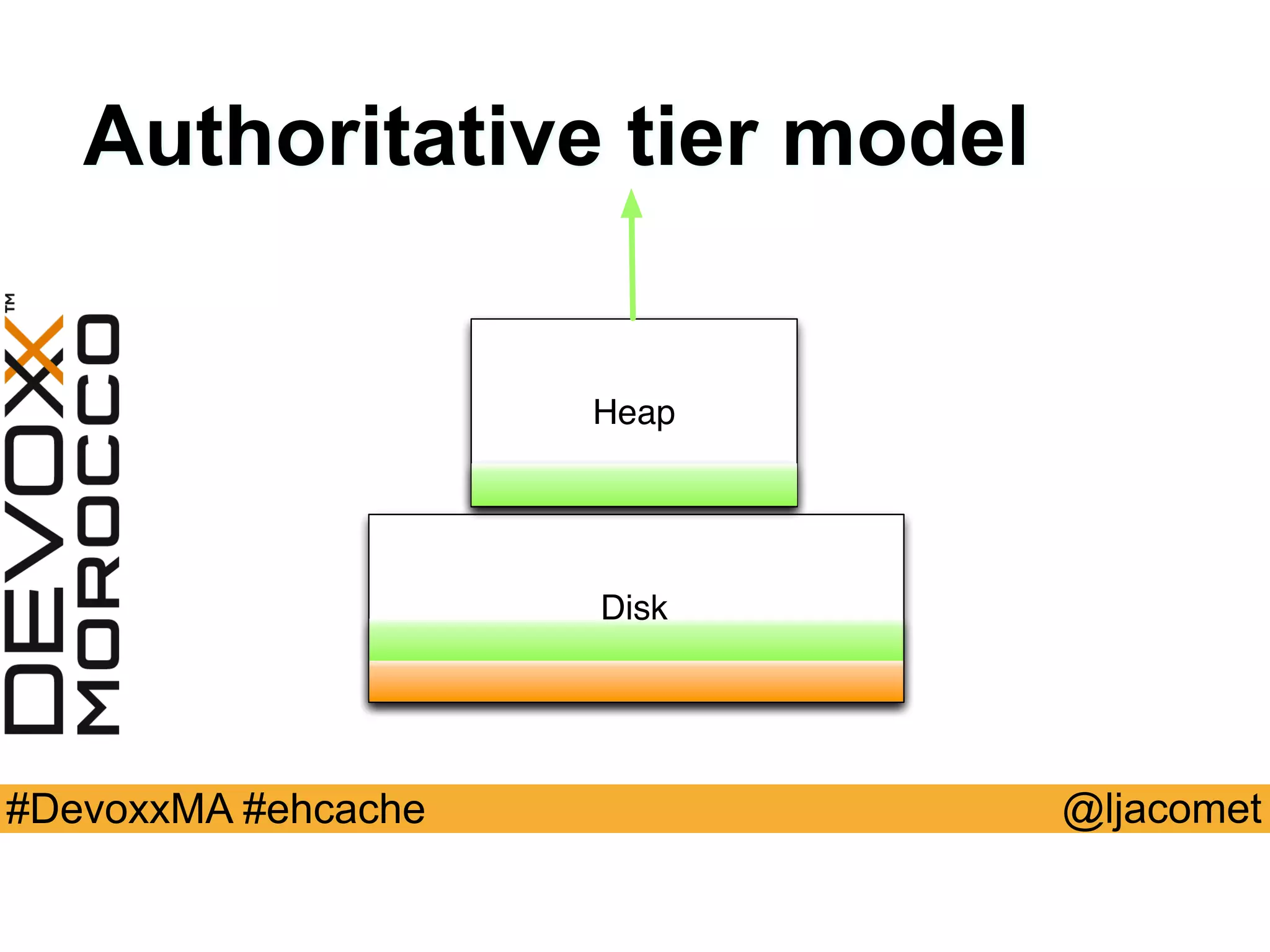 @ljacomet#DevoxxMA #ehcache
Heap
Disk
Authoritative tier model
 
