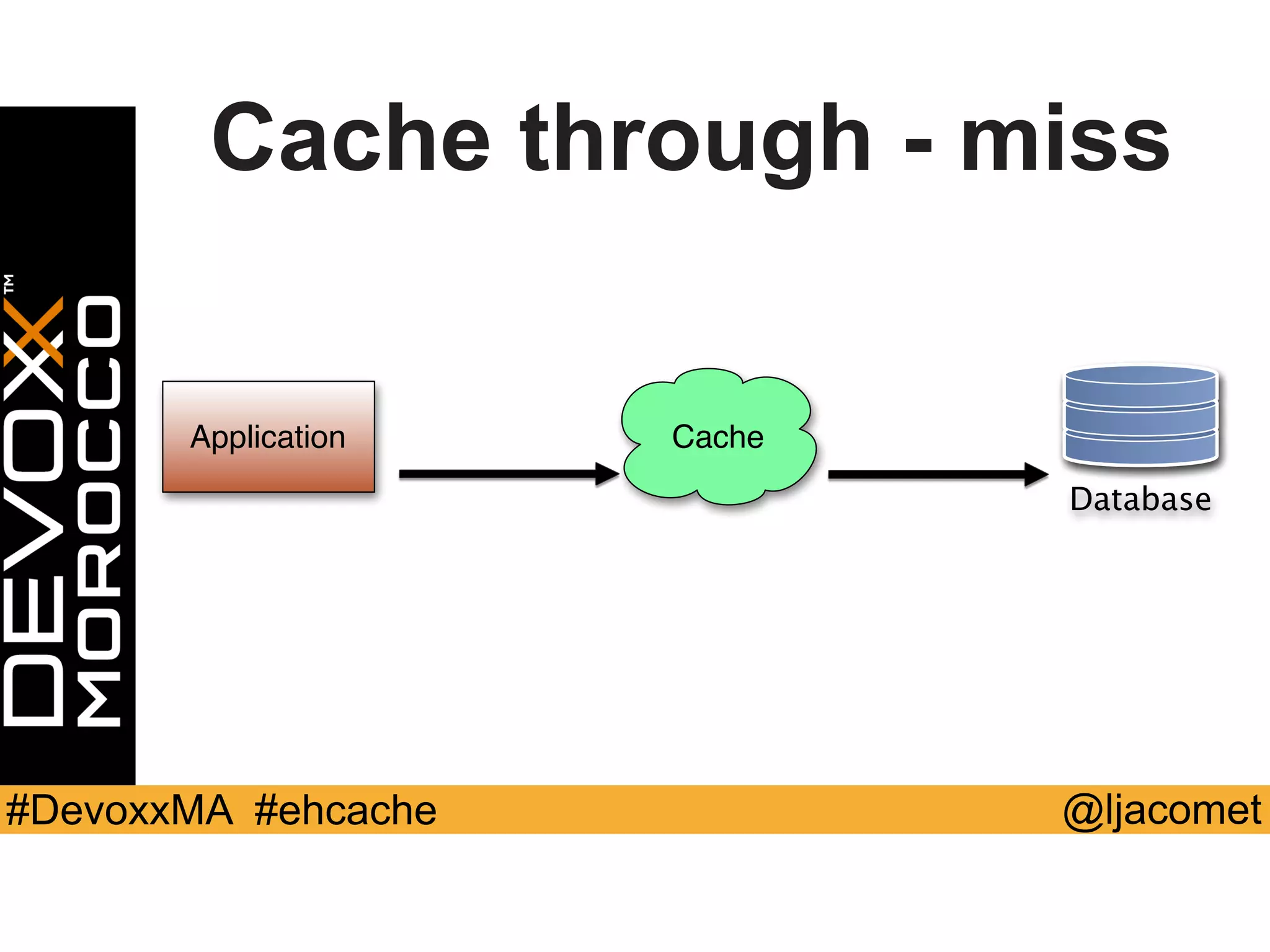 @ljacomet#DevoxxMA #ehcache
Cache through - miss
Application Cache
Database
 