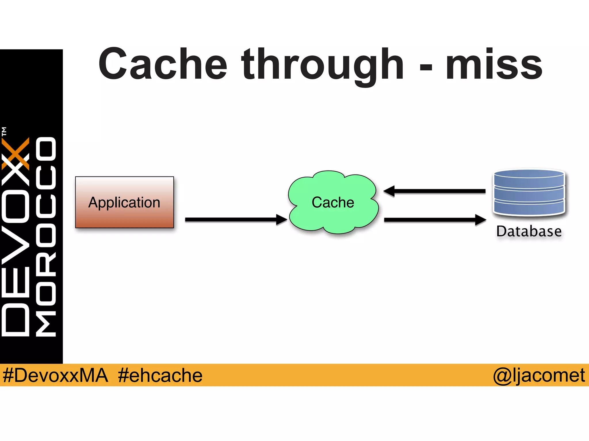 @ljacomet#DevoxxMA #ehcache
Cache through - miss
Application Cache
Database
 