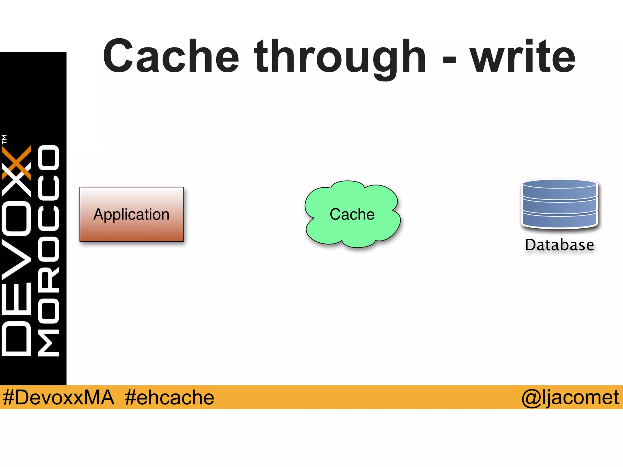 @ljacomet#DevoxxMA #ehcache
Cache through - write
Application Cache
Database
 