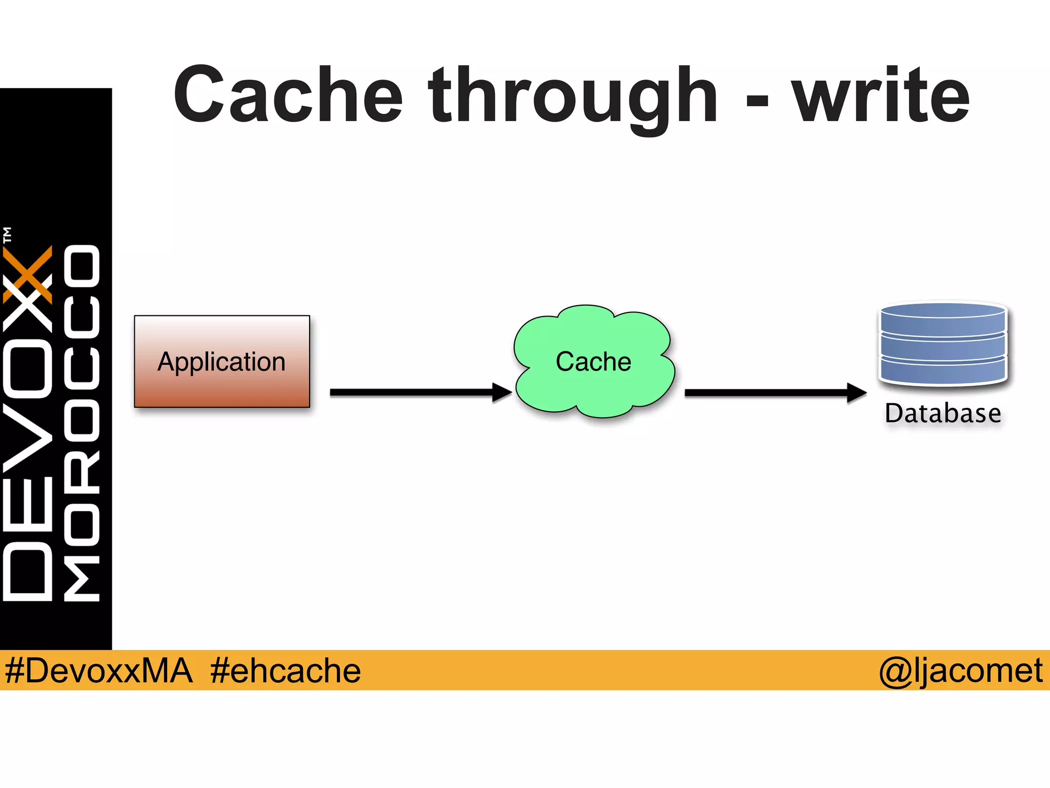 @ljacomet#DevoxxMA #ehcache
Cache through - write
Application Cache
Database
 