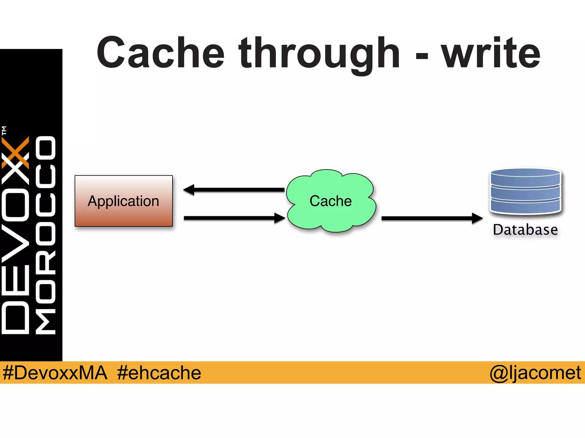 @ljacomet#DevoxxMA #ehcache
Cache through - write
Application Cache
Database
 
