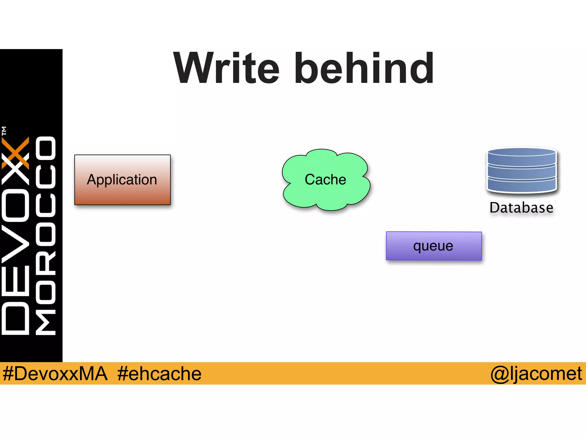 @ljacomet#DevoxxMA #ehcache
Application Cache
Database
queue
Write behind
 