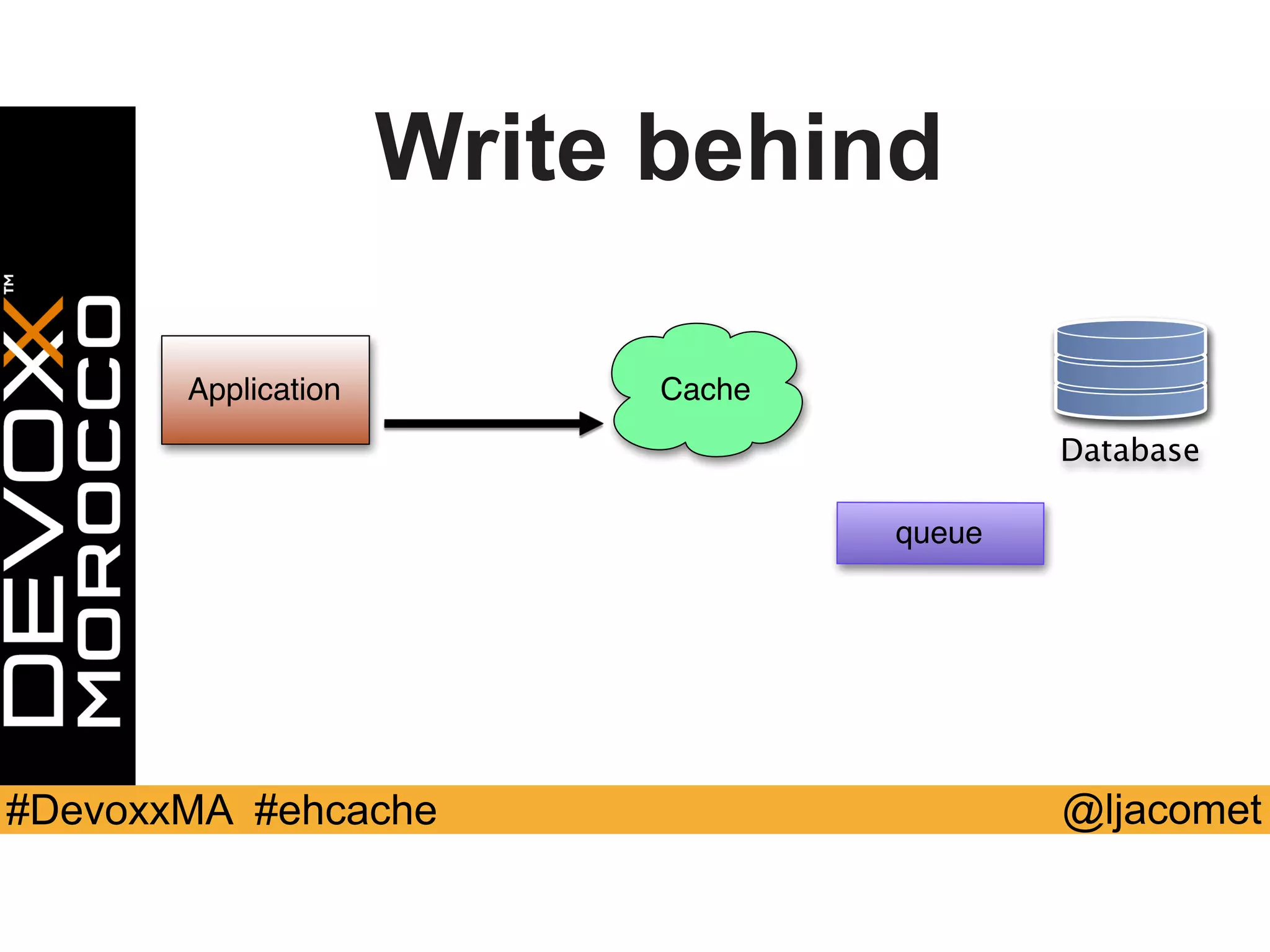 @ljacomet#DevoxxMA #ehcache
Application Cache
Database
queue
Write behind
 
