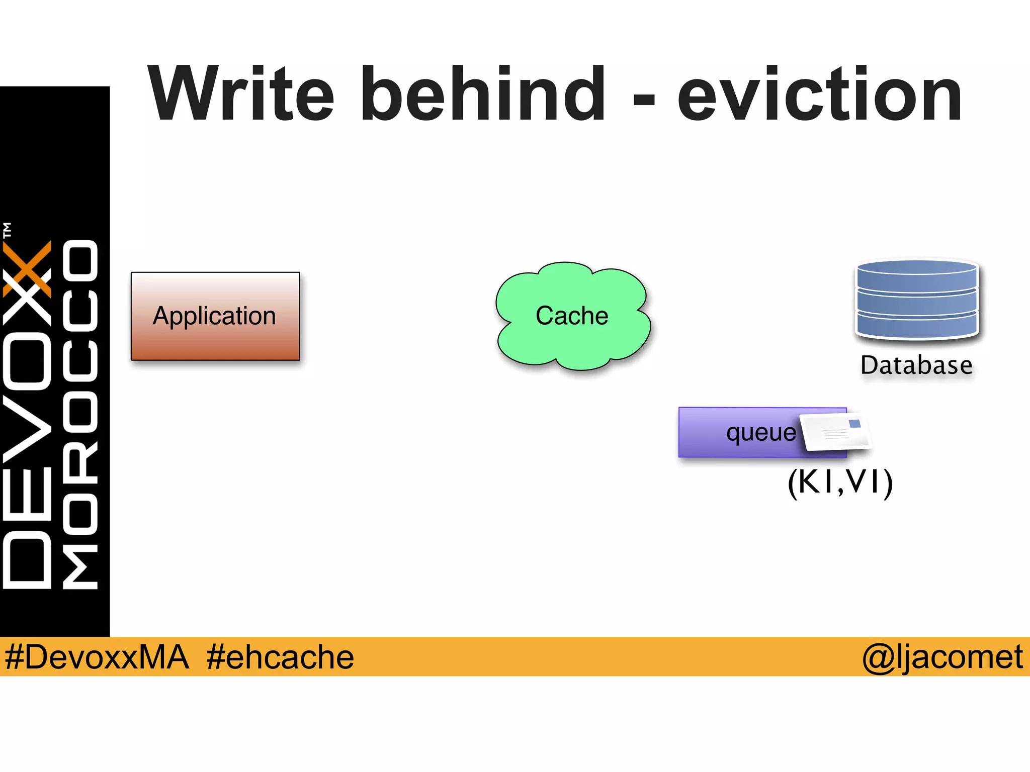 @ljacomet#DevoxxMA #ehcache
Application Cache
Database
queue
Write behind - eviction
(K1,V1)
 