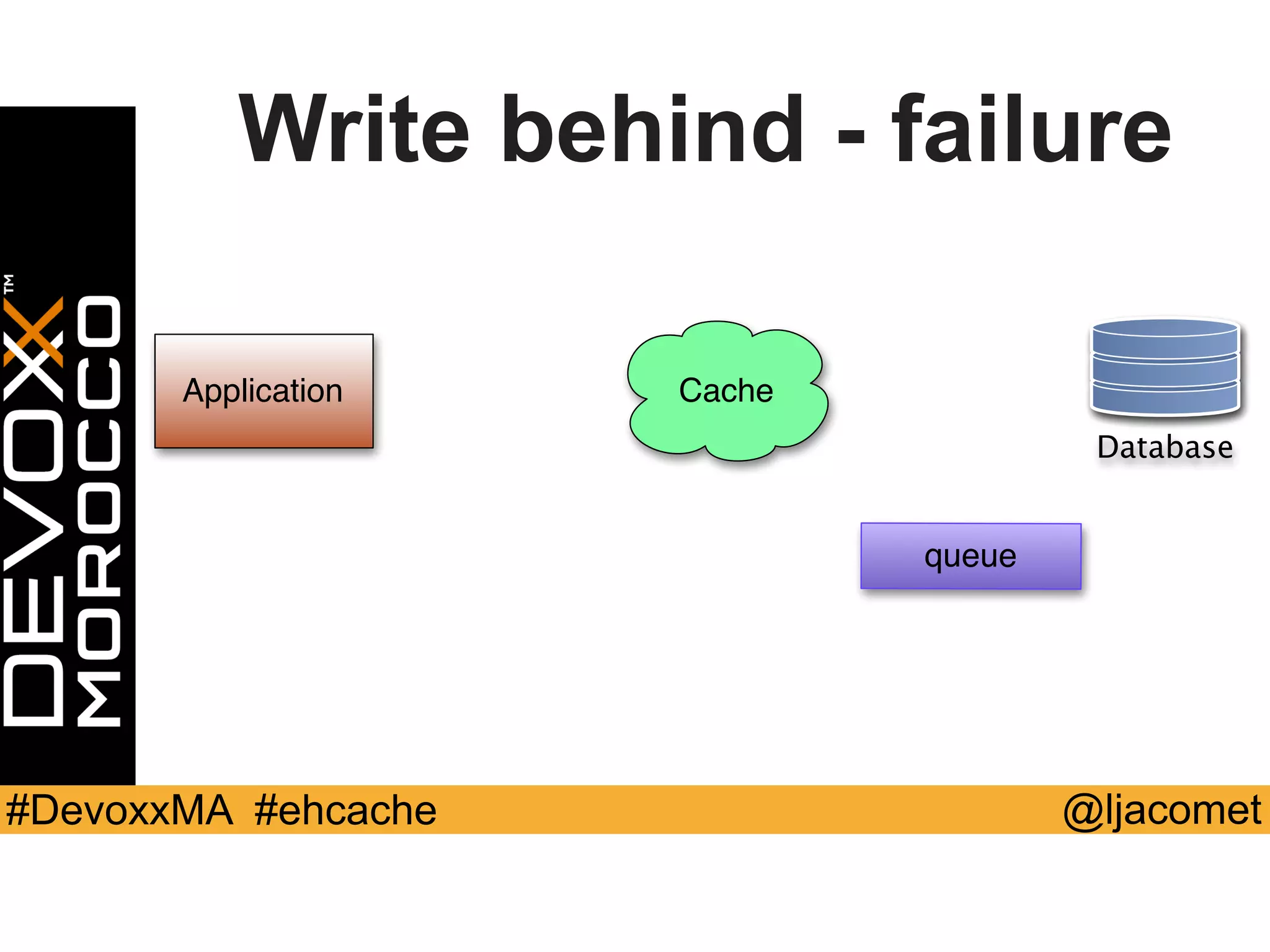 @ljacomet#DevoxxMA #ehcache
Write behind - failure
Application Cache
queue
Database
 