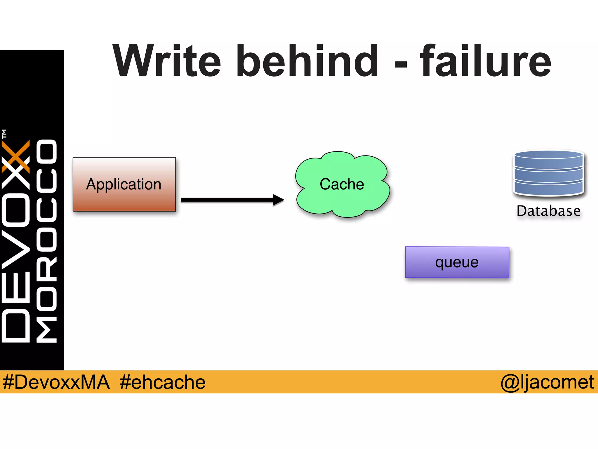 @ljacomet#DevoxxMA #ehcache
Write behind - failure
Application Cache
queue
Database
 