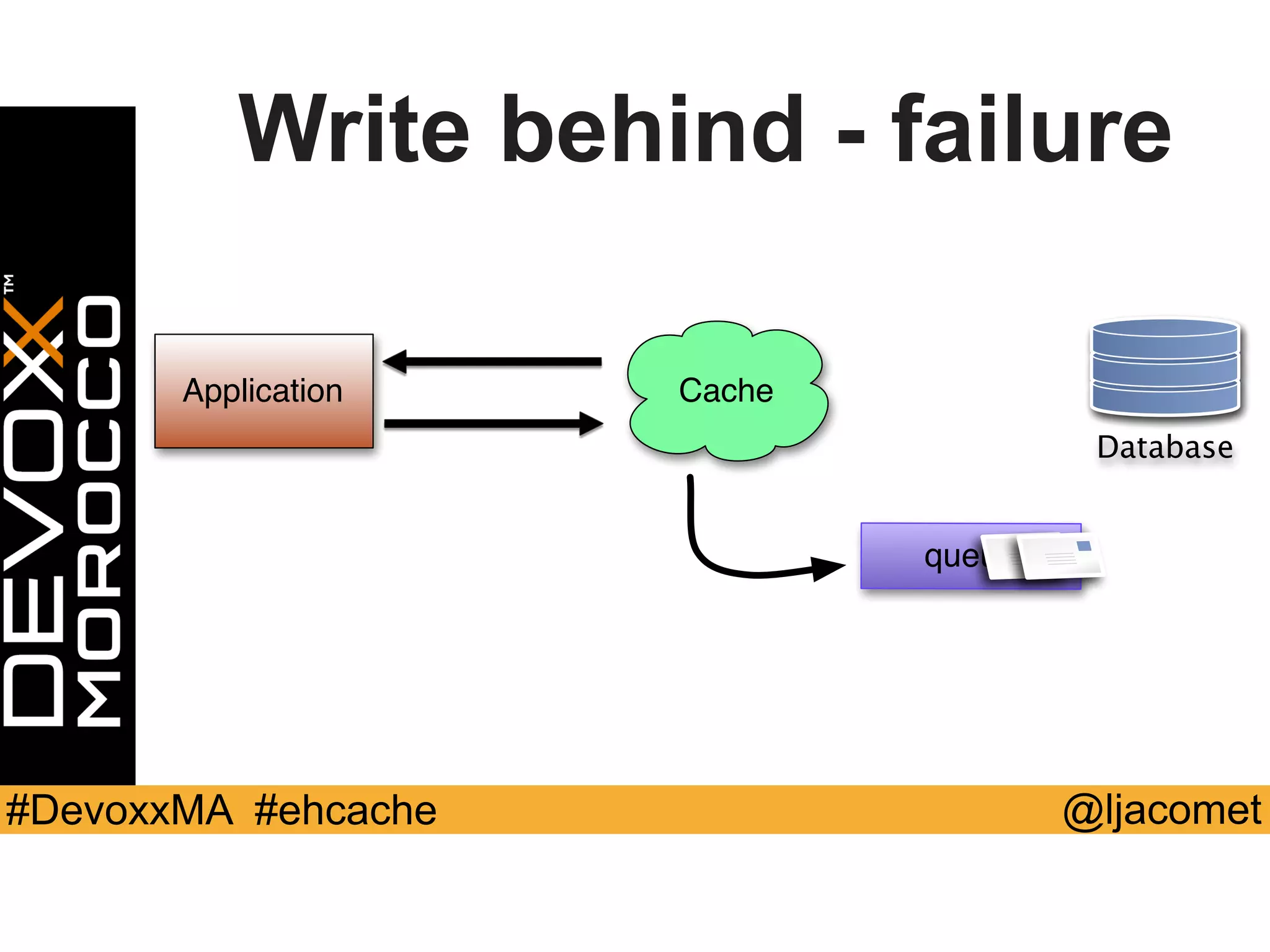 @ljacomet#DevoxxMA #ehcache
Write behind - failure
Application Cache
queue
Database
 