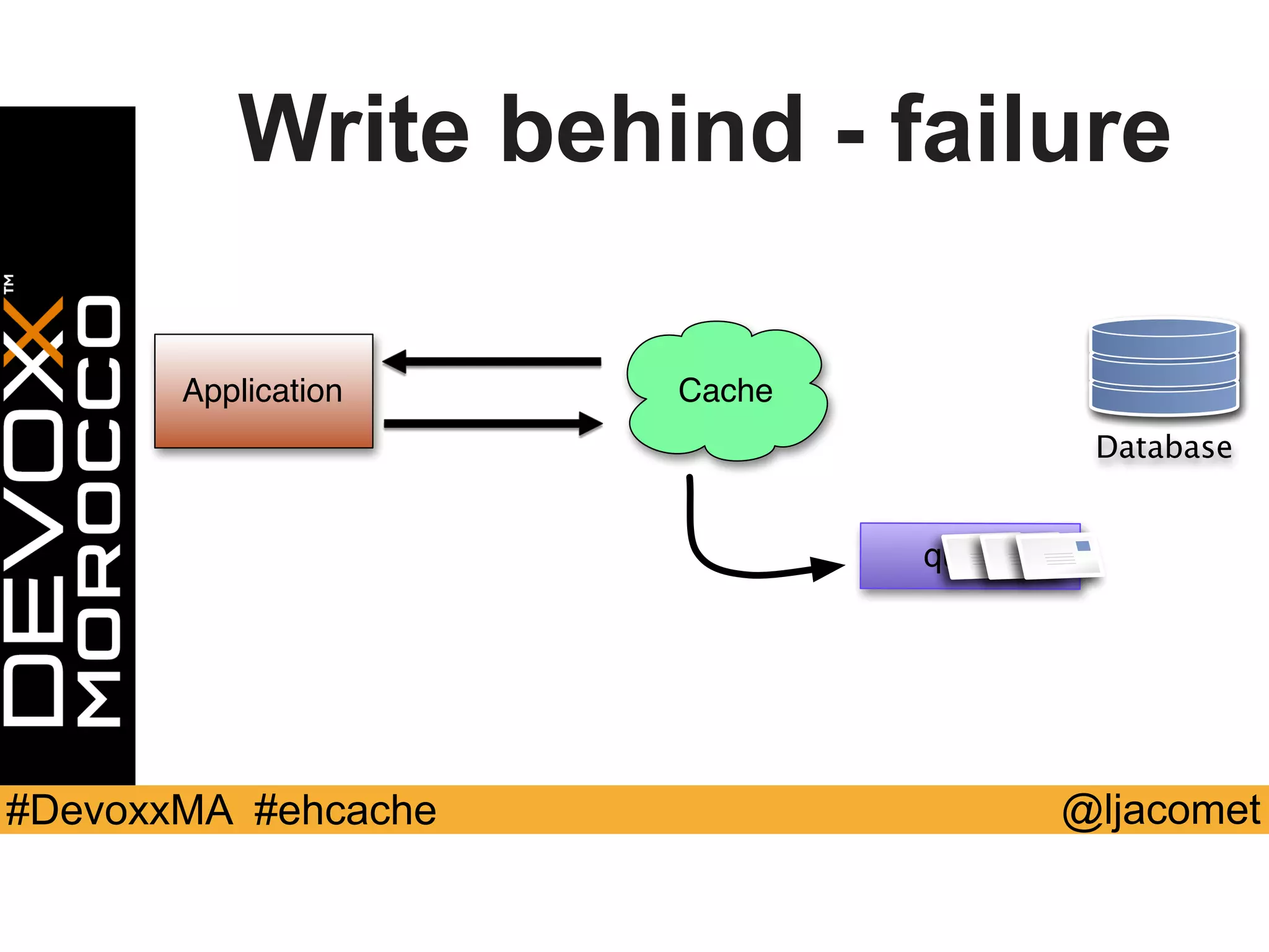 @ljacomet#DevoxxMA #ehcache
Write behind - failure
Application Cache
queue
Database
 