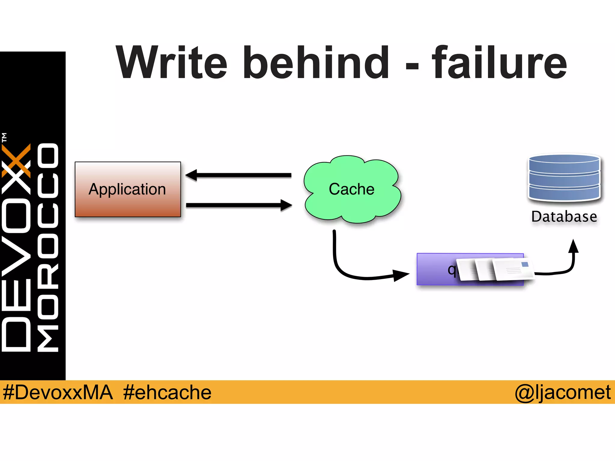 @ljacomet#DevoxxMA #ehcache
Write behind - failure
Application Cache
queue
Database
 