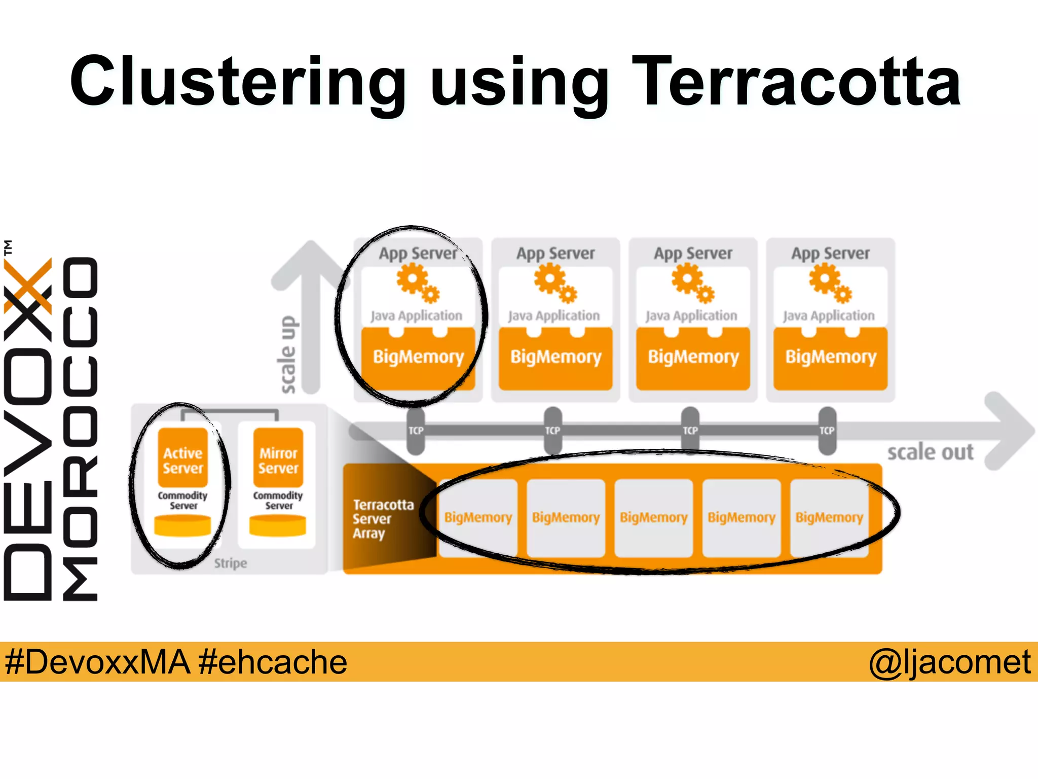 @ljacomet#DevoxxMA #ehcache
Clustering using Terracotta
 
