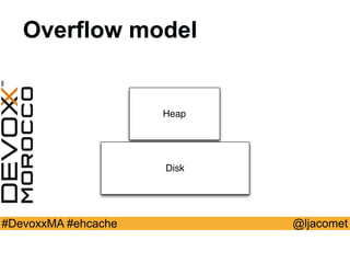 @ljacomet#DevoxxMA #ehcache
Overflow model
Heap
Disk
 