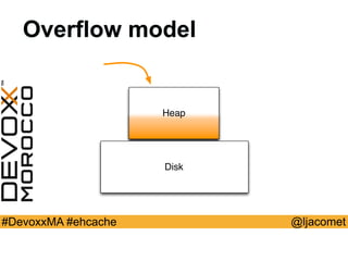 @ljacomet#DevoxxMA #ehcache
Heap
Disk
Overflow model
 