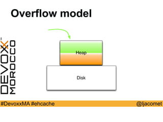 @ljacomet#DevoxxMA #ehcache
Disk
Heap
Overflow model
 