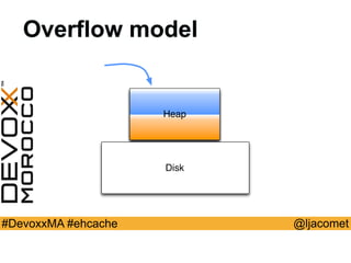 @ljacomet#DevoxxMA #ehcache
Disk
Heap
Overflow model
 