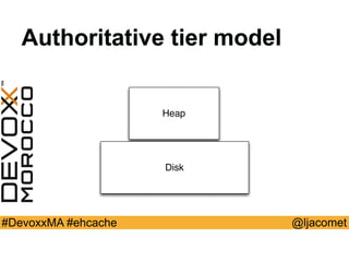 @ljacomet#DevoxxMA #ehcache
Authoritative tier model
Heap
Disk
 