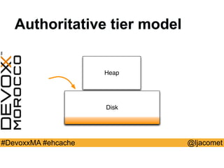 @ljacomet#DevoxxMA #ehcache
Disk
Heap
Authoritative tier model
 